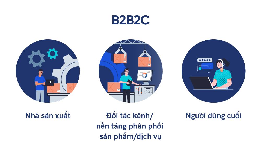 Sự chuyển dịch từ B2B sang B2B2C trong ngành sản xuất  FPT Digital