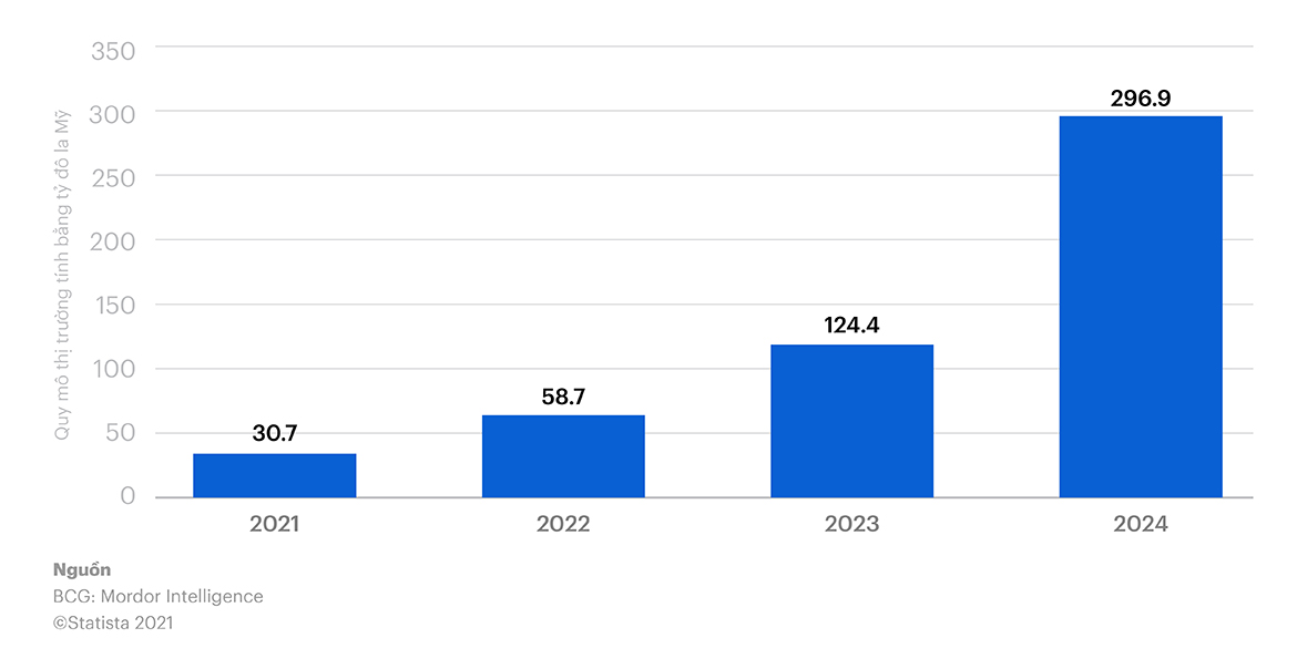 Quy mô thị trường AR/VR/MR toàn cầu giai đoạn 2021-2024 