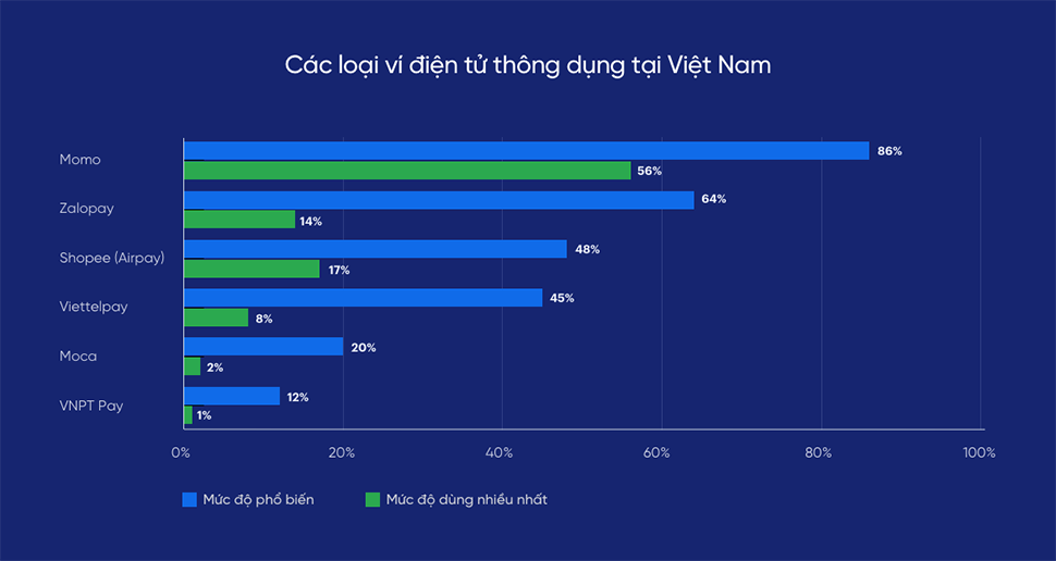Các loại ví điện tử thông dụng tại Việt Nam